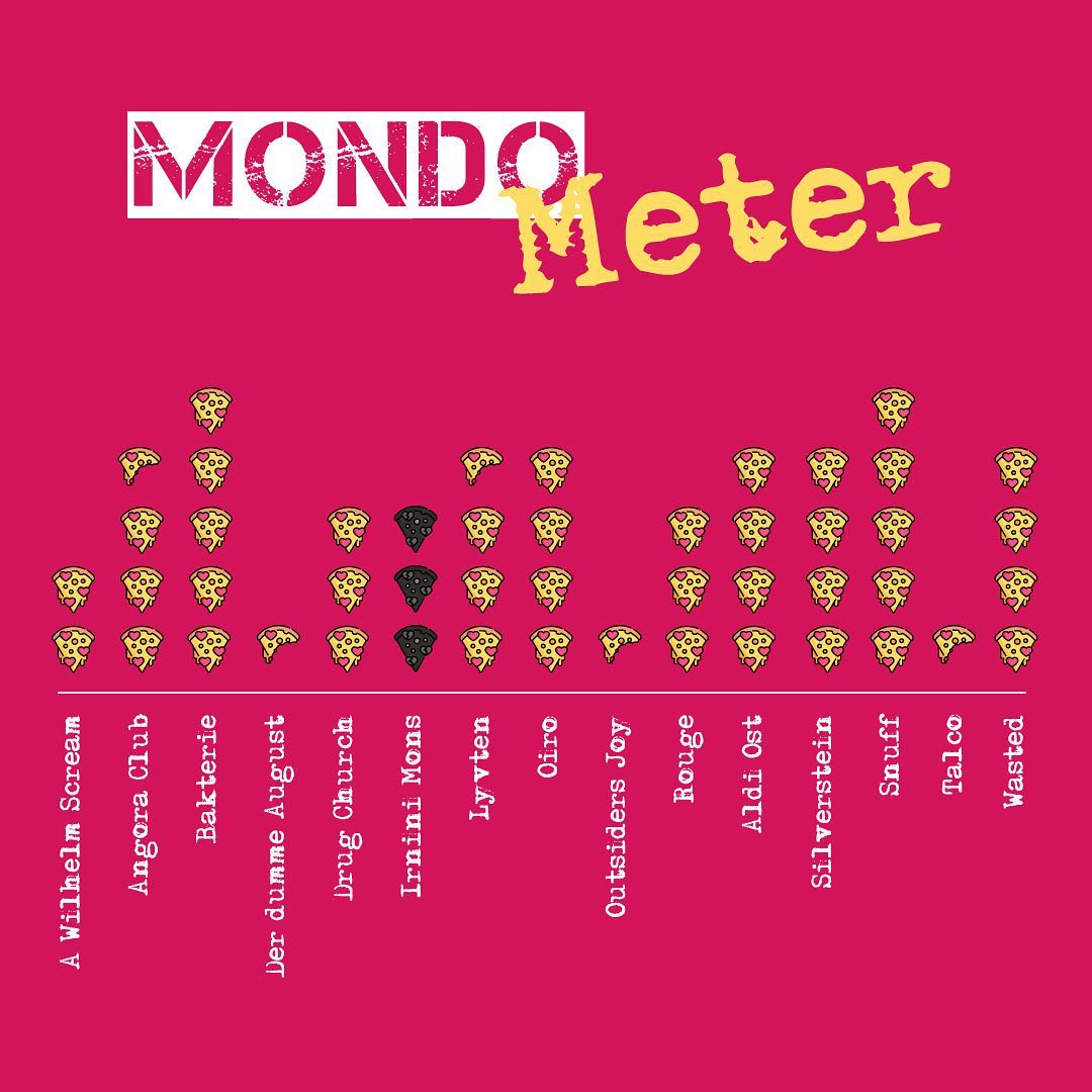 Unser Mondometer zum letzten Blitz Magazin. Ich glaub wir werden altersmilde. So wenig verkohlte Pizzi. 

Playlist ist nun auch endlich online. 
#fsk #mondobizarro
